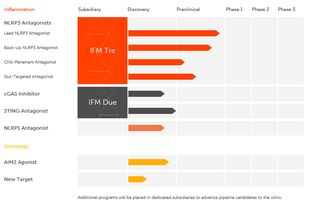 百時(shí)美施貴寶斥資23億美元收購其免疫療法,新銳再起航