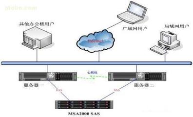【HP MSA2000 SAS單控】AJ752A,價格,廠家,圖片,供應商,服務器、工作站,中鐵信息計算機工程有限責任公司深圳分公司 - 產品庫 - 阿土伯交易網