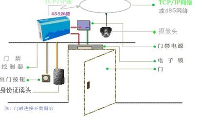 視頻門禁廠家|視頻門禁價格圖片_高清圖_細節圖-深圳市安達凱電子 -