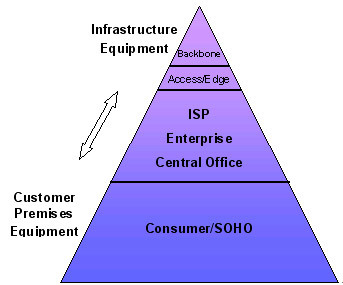 基于ARM雙內(nèi)核的平臺化網(wǎng)絡(luò)產(chǎn)品設(shè)計 - 單片機(jī)/處理器 - 電子工程網(wǎng)