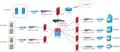穩捷網絡為醫療行業應用安全保駕護航_商用_科技時代_新浪網