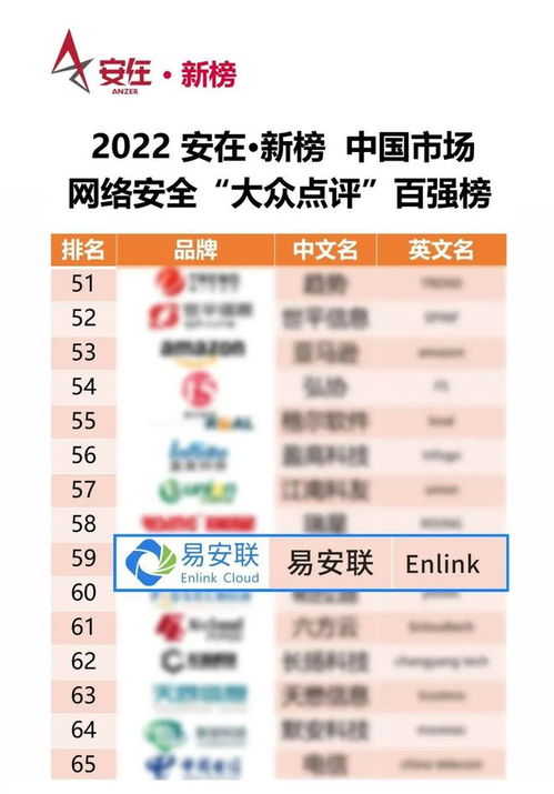 網安 大眾點評 2022中國網絡安全產品用戶調查報告 發布
