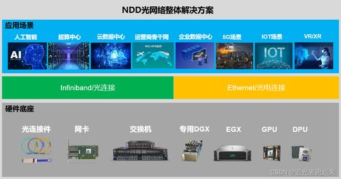 納多德視點 借助光連接與網(wǎng)絡(luò)產(chǎn)品利器,實現(xiàn)數(shù)據(jù)中心網(wǎng)絡(luò)優(yōu)化