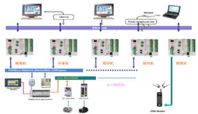 臺達總線網絡產品在工廠車間自動化網絡中的應用